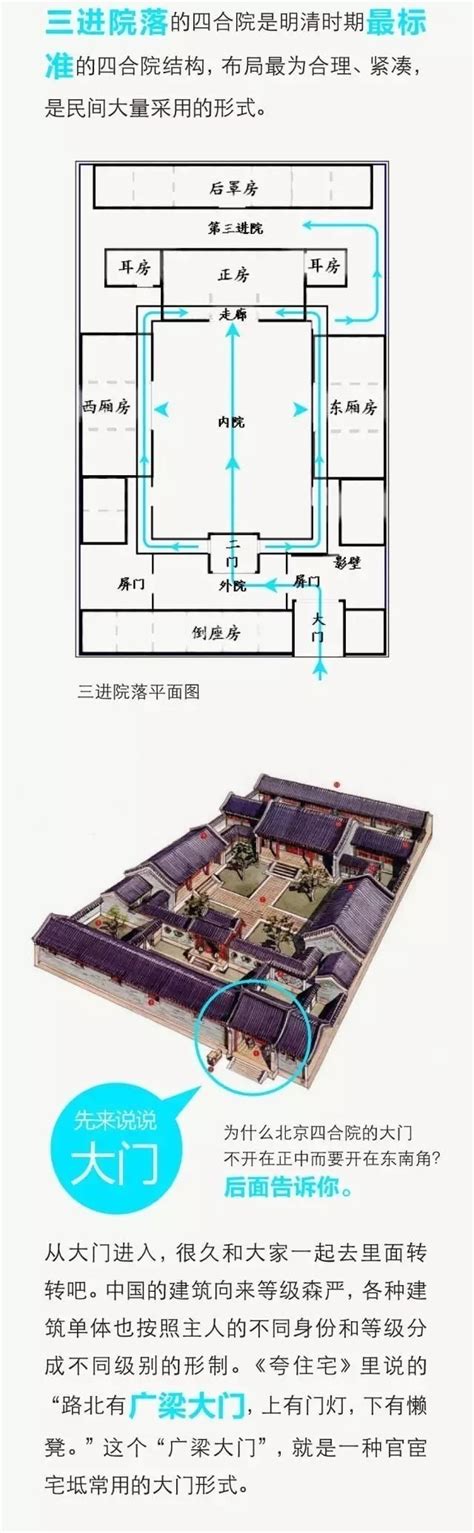 四合院 格局|中国四合院详细图解，原来那么讲究